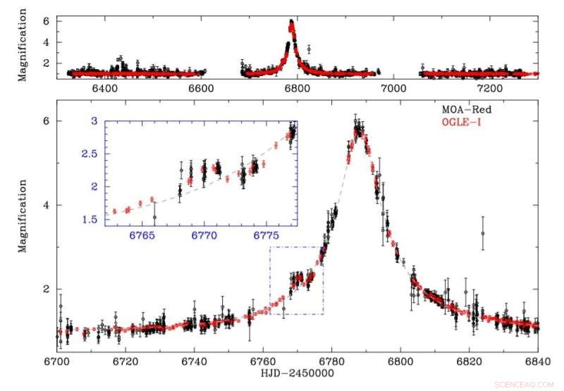 Astronomers Discover New Sub‑Jupiter Exoplanet Orbiting an M‑type Star