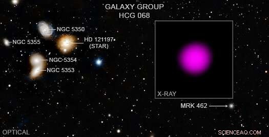 Mrk 462 Dwarf Galaxy: Tiny Black Hole Offers Clues to Supermassive Growth