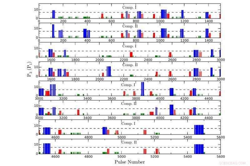 New Study Reveals Nulling and Sub-Pulse Drifting Behavior of Pulsar PSR J1727‑2739