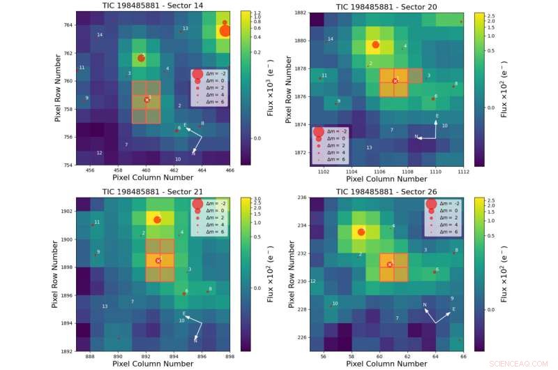 Newly Discovered Exoplanet Reveals Highly Eccentric Orbit
