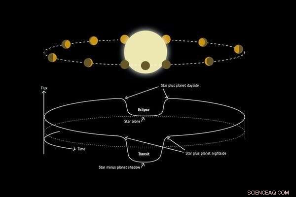 James Webb Space Telescope to Chart Exoplanet Atmospheres