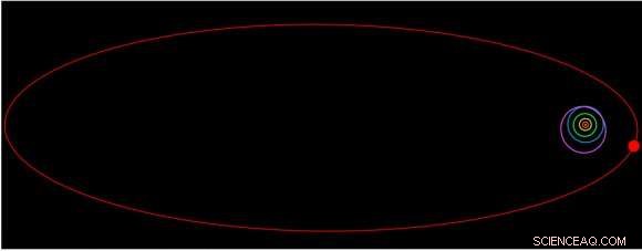 Why 2029 Is the Ideal Year to Launch a Mission to Sedna