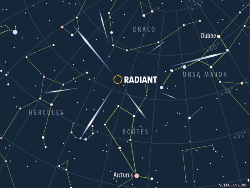 Quadrantids: A Stunning Winter Meteor Shower to Watch in Early January