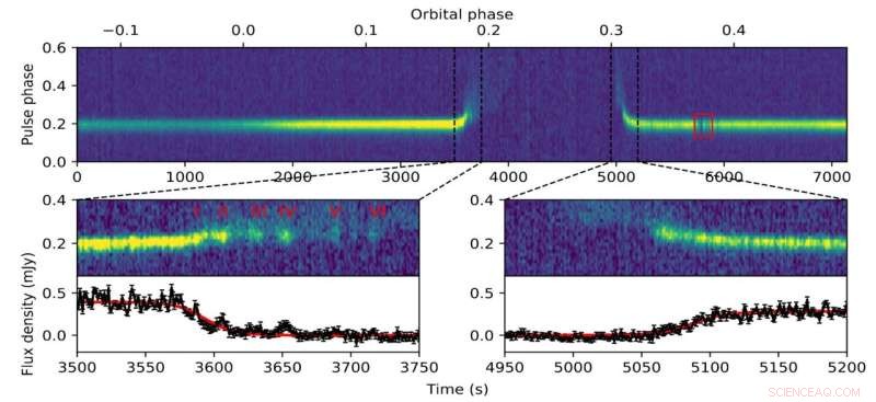 Plasma Lensing Unveiled in Black Widow Pulsar PSR J1720-0533