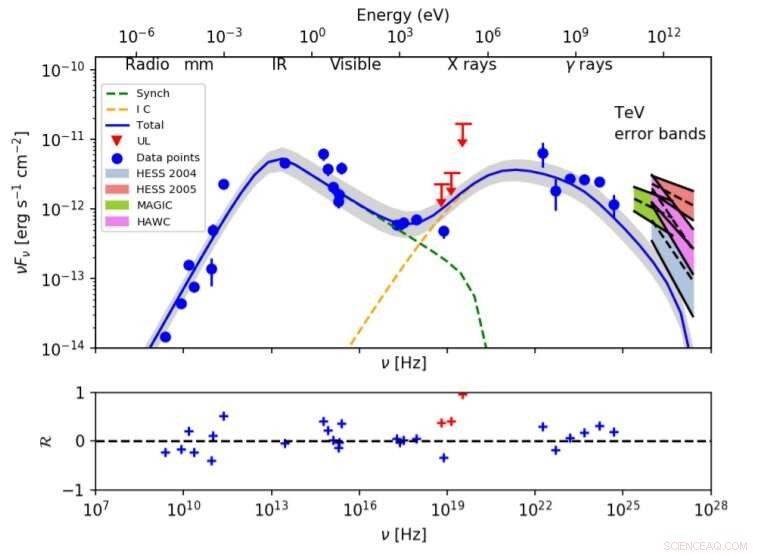 Astronomers Uncover New Insights into Messier 87’s Very High‑Energy Emission