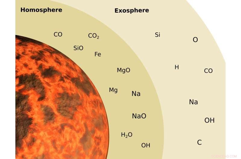 Unveiling Mercury s Primordial Atmosphere: Insights into the Planet s Earliest Atmospheric Conditions