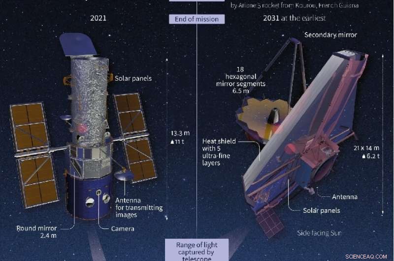 James Webb Space Telescope: 5 Key Facts About the Universe s New Powerhouse