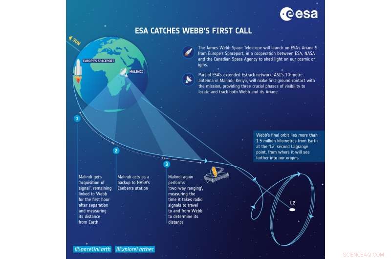 ESA Prepares for Webb Space Telescope Launch, Pioneering New Frontiers in Space