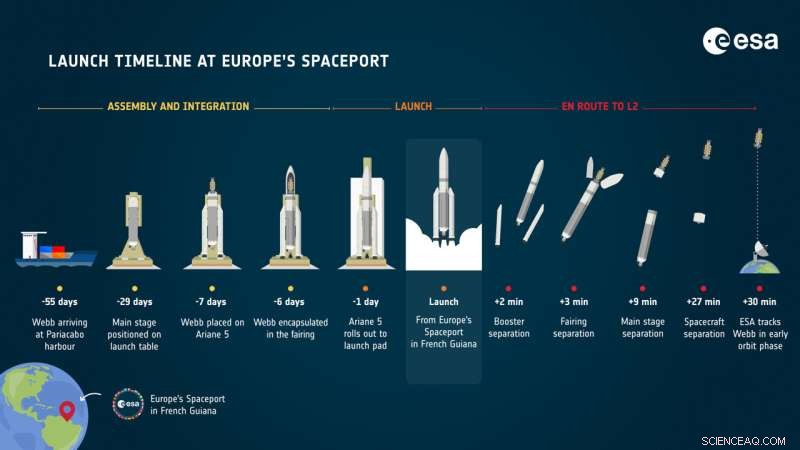 ESA Prepares for Webb Space Telescope Launch, Pioneering New Frontiers in Space