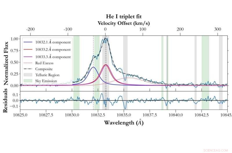 First Evidence of Coronal Rain Detected on a Small, Cool M-Dwarf Star