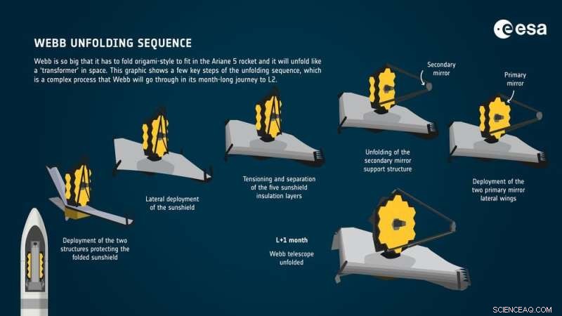 James Webb Space Telescope Launch: A High-Stakes Mission to Unveil the Universe s Deepest Secrets