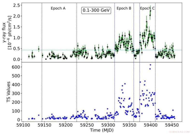 Astronomers Discover Massive Brown Dwarf Orbiting M-Dwarf Star TOI-2119