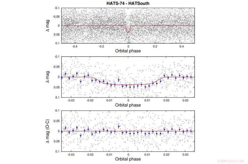 HATSouth Unveils Four New Giant Exoplanets
