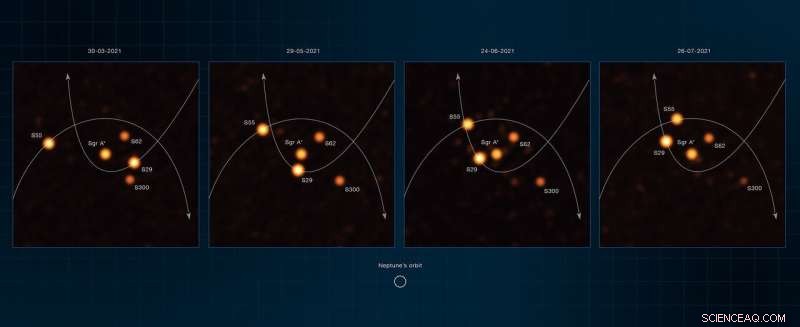 Observe Stellar Orbits Near the Milky Way’s Supermassive Black Hole with Record‑Breaking Images