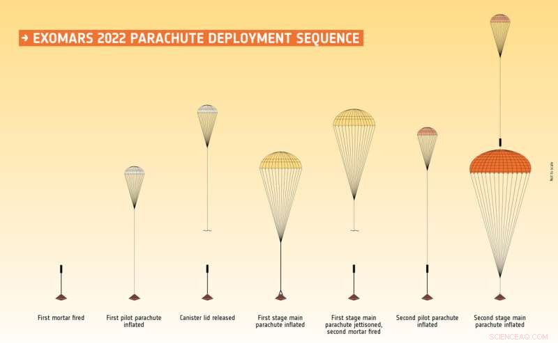 ExoMars Parachutes Pass Double Drop Test, Clearing Path to 2023 Mars Landing