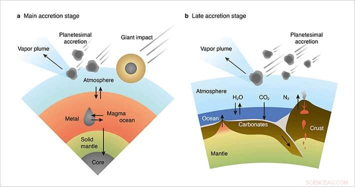 New Study Uncovers the Secrets Behind Earth s Unique Chemical Makeup