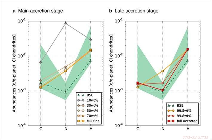 New Study Uncovers the Secrets Behind Earth s Unique Chemical Makeup