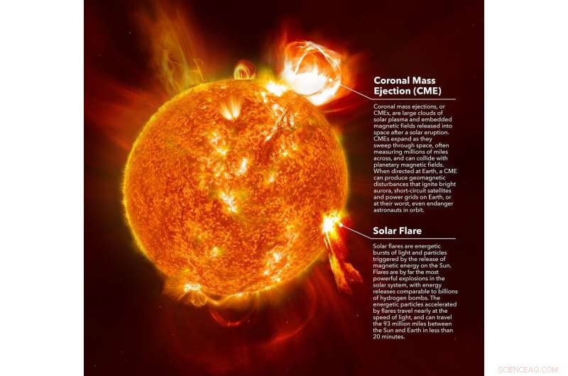 Exploring Space Weather: Answers to Five Key Questions About Its Impact on Earth