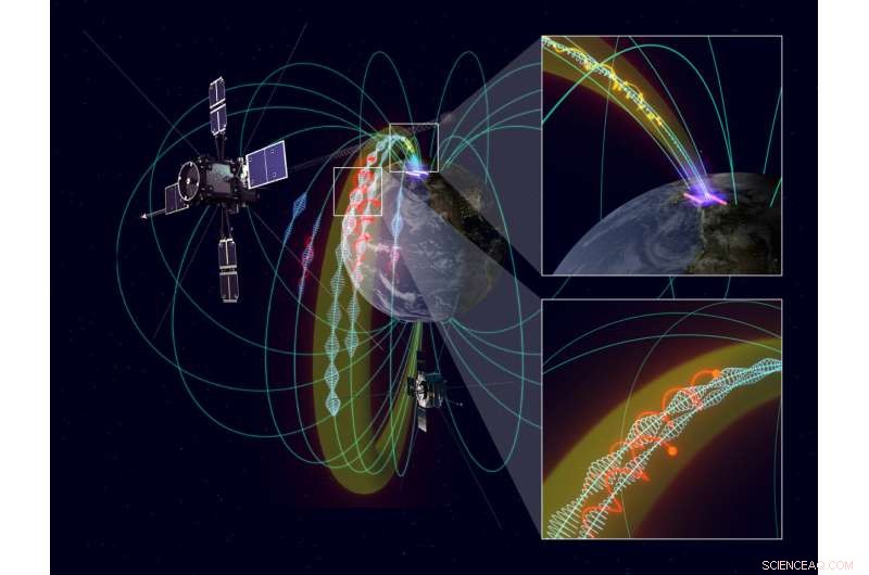 Visualizing Electromagnetic Wave Propagation from Space to Ground: A Multi‑Satellite Study
