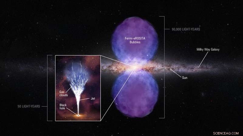 Mini-Jet Detected Near Milky Way’s Central Supermassive Black Hole