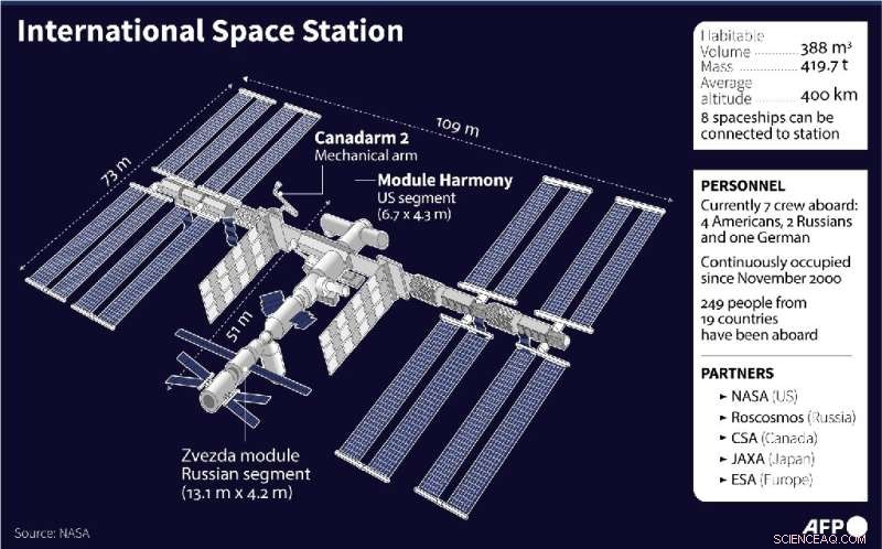 NASA Allocates $415M to Build Three Commercial Space Stations