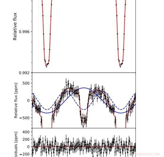 TESS Discovers TOI‑2109b: The Shortest‑Period Ultra‑Hot Gas Giant Yet