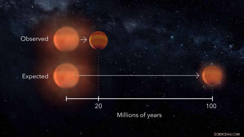 New Study Shows Giant Planets Mature Significantly Earlier Than Expected