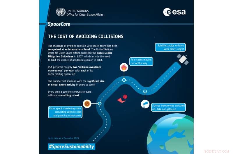 ESA’s Solar Orbiter Earth Flyby: Low Debris Risk Highlights Space Cleanup Need