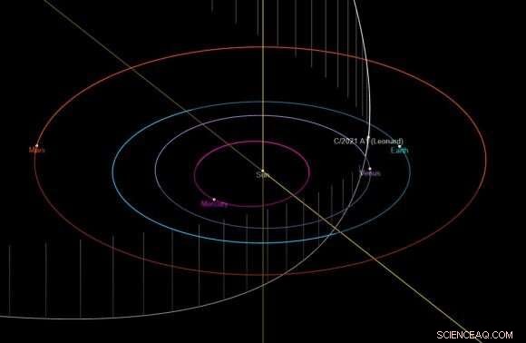 Comet Leonard (C/2021 A1) Illuminates December Sky