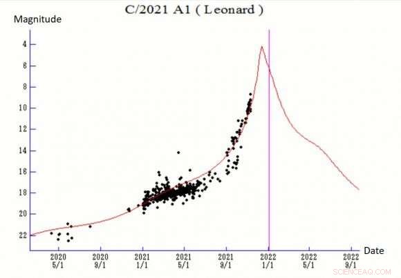 Comet Leonard (C/2021 A1) Illuminates December Sky