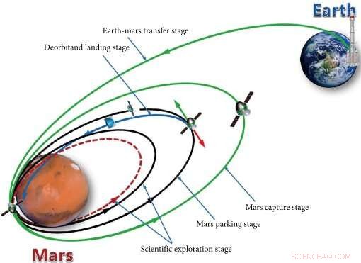 Tianwen-1’s Path to China’s Historic First Successful Mars Rover Landing