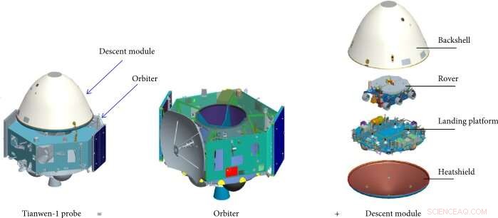 Tianwen-1’s Path to China’s Historic First Successful Mars Rover Landing