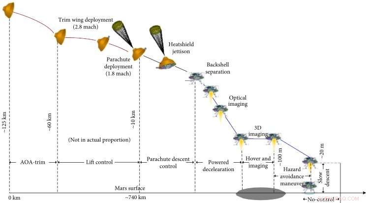 Tianwen-1’s Path to China’s Historic First Successful Mars Rover Landing