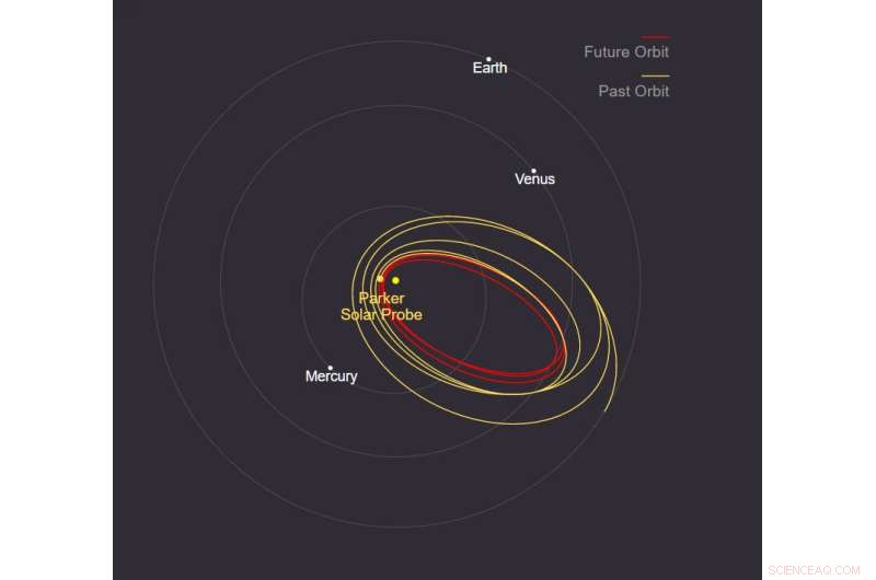 Parker Solar Probe Achieves Record-Setting Close Approach to the Sun