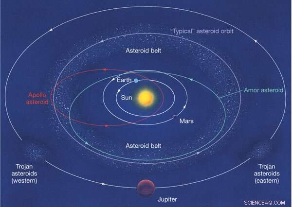 NASA’s DART Mission: Testing Earth’s Defense Against Potential Asteroid Threats