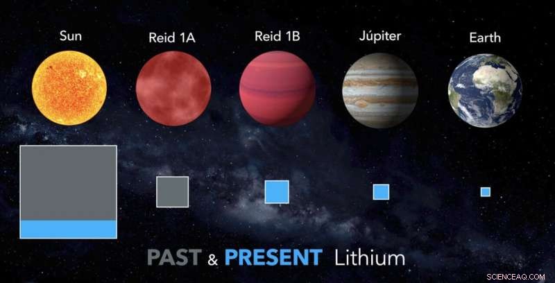 Astronomers Identify Ancient Brown Dwarf Retaining Lithium, Defining Mass Threshold
