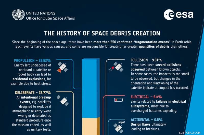Space Debris Crisis: Understanding the Growing Threat
