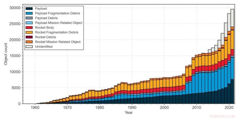 Space Debris Crisis: Understanding the Growing Threat