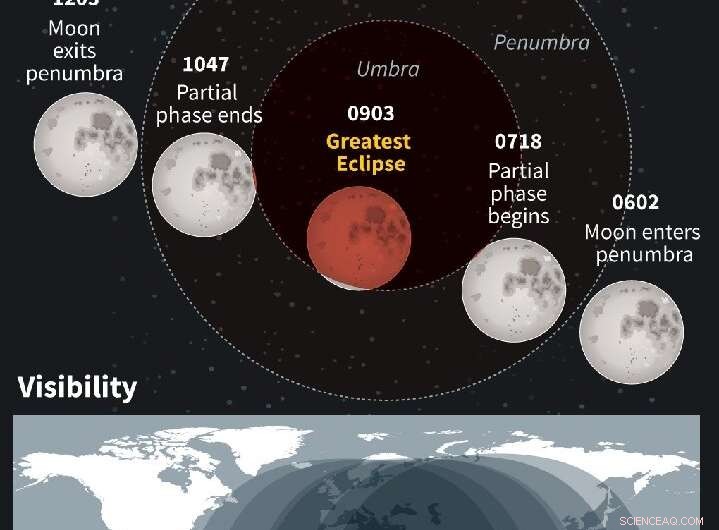 Tokyo Witnesses Record-Setting Partial Lunar Eclipse: The Longest Since 1440