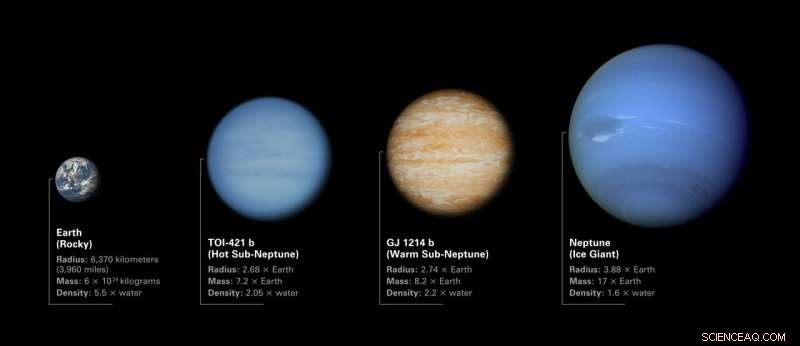 James Webb Telescope Poised to Reveal Sub-Neptune Exoplanet Atmospheres