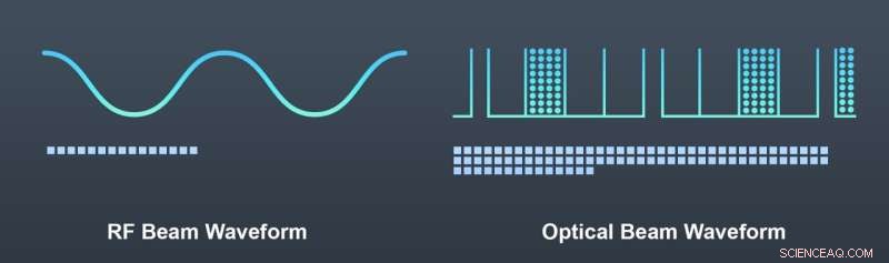 NASA’s Laser Communications Relay Demonstration – 6 Must‑Know Facts