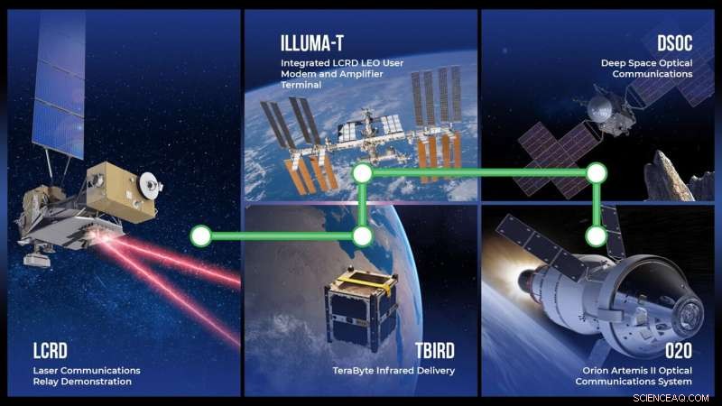 NASA’s Laser Communications Relay Demonstration – 6 Must‑Know Facts