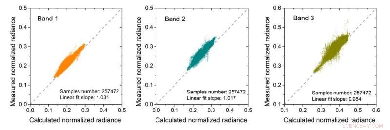 Successful In-Orbit Calibration of China’s GaoFen-5 Polarization Crossfire Sensor Suite