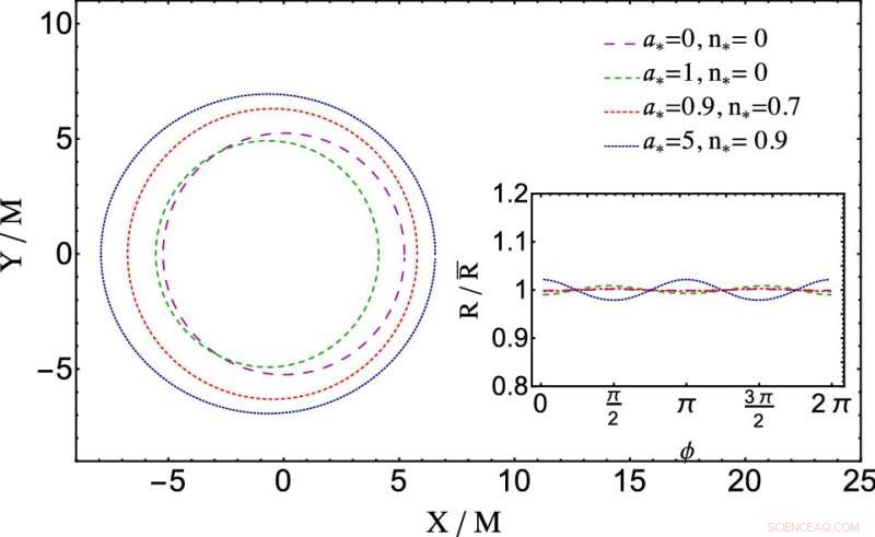 First Black Hole Image Explained: Gravitomagnetic Monopole as a Viable Alternative