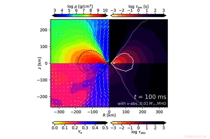 Unveiling Gold’s Cosmic Origin: New Insights into Universal Element Synthesis