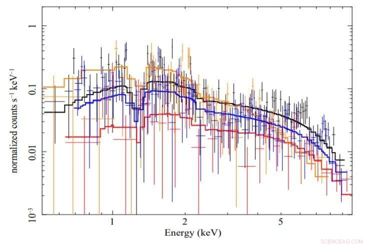 New Insights into the Ultra‑Luminous X‑ray Pulsar NGC 7793 P13 from Multi‑Observatory Timing and Spectral Analysis