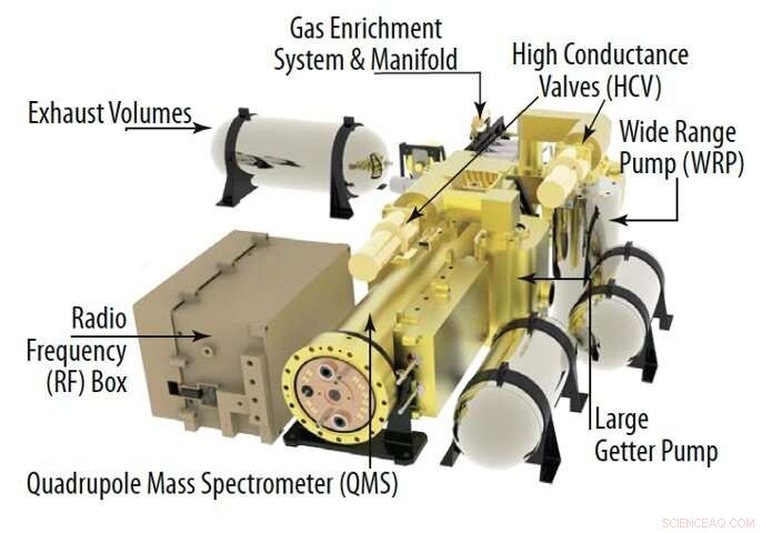 Meet VMS: The Compact Chemistry Lab on NASA’s Venus Probe