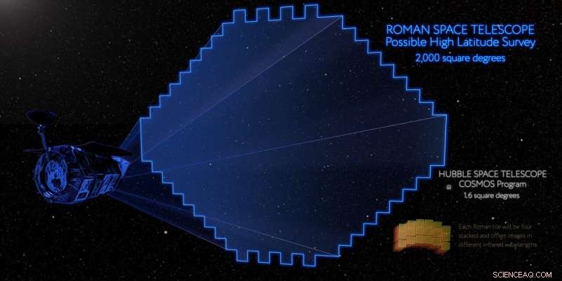 NASA s Roman Mission: Pioneering a New Era of Cosmological Discovery