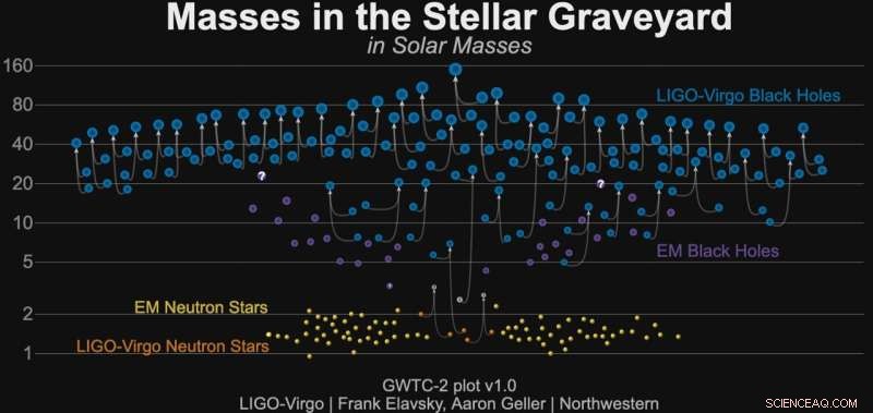 Why Telescope Data Misses Massive Black Holes: The Role of Observational Bias
