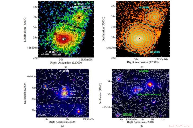 Scientists Analyze X‑ray Data of Nearby Galaxy Cluster Abell 1569